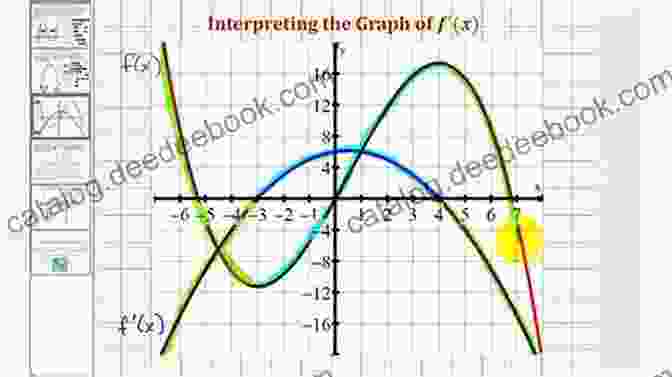 Graph Of A Function's Derivative Calculus For Kids: Basic Concepts Of Calculus For Beginners