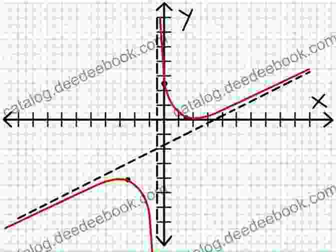 Graph Of A Function Calculus For Kids: Basic Concepts Of Calculus For Beginners
