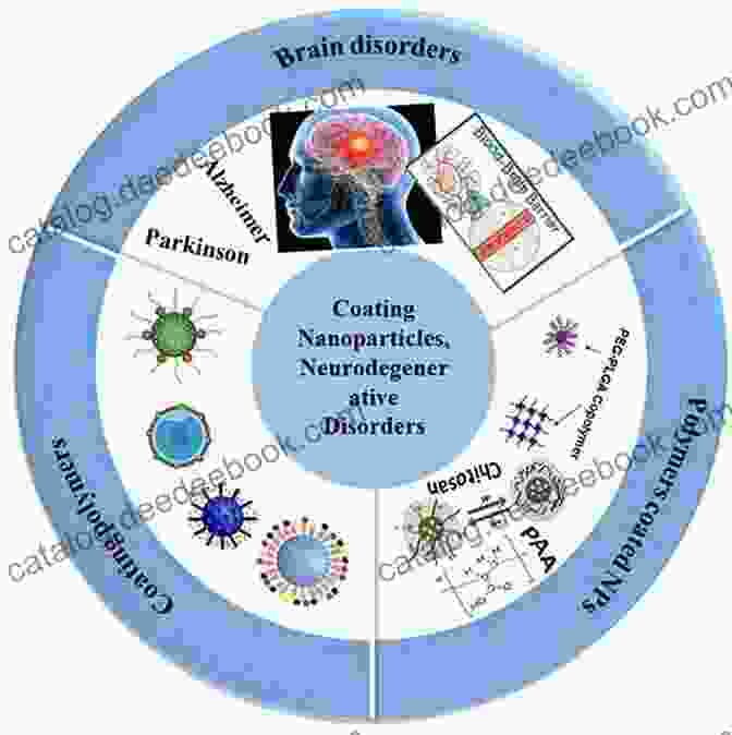 Illustration Of Nanotherapies For Brain Disorders, Showing Nanoparticles Delivering Drugs To Specific Brain Regions. The Textbook Of Nanoneuroscience And Nanoneurosurgery