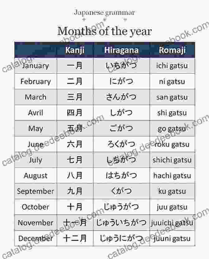 Kanji For Month Japanese Kanji: Top 200 Commonly Used Kanji