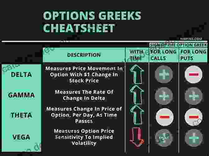 Options Greeks Chart THE OPTIONS SECRET Alan Asp